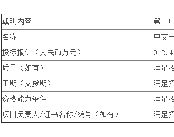 中标 | 国华投资综合<em>智慧能源</em>公司上海王港邮件处理中心屋顶光伏零碳综合<em>智慧能源</em>项目EPC公开招标中标候选人公示