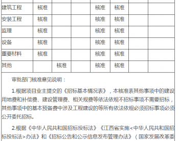 <em>江西省能源局</em>关于江西省天然气管网一期工程沈贵里-彭泽支线项目核准的批复