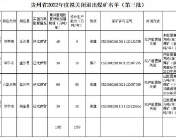 贵州省2022年度拟关闭<em>退出煤矿名单</em>（第3批）公示