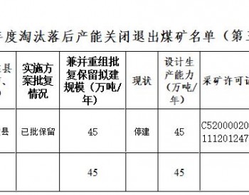 贵州省2022年度<em>淘汰</em>落后产能关闭退出煤矿名单（第三批）