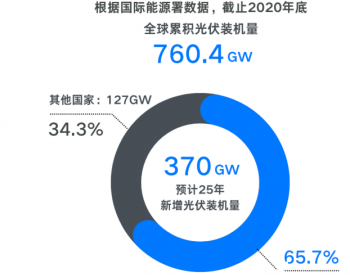 以“光伏”之翼，领航绿电未来