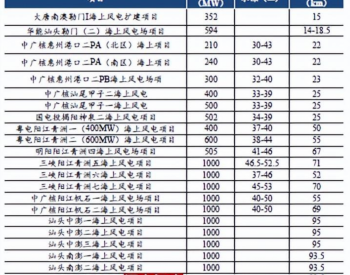 海上风电深度：<em>新周期</em>带来新成长空间