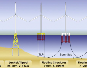 <em>海上漂浮式风电</em>基础形式与关键技术