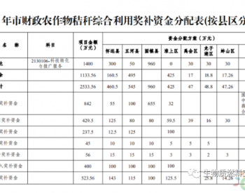 关于安徽省蚌埠市农作物秸秆综合利用奖补资金分配方案的通知