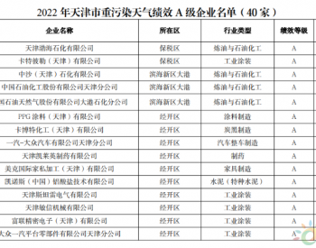 天津市生态环境局更新2022年度重污染天气绩效评级
