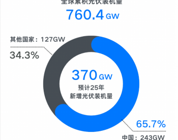 以“光伏”之翼，领航绿电未来