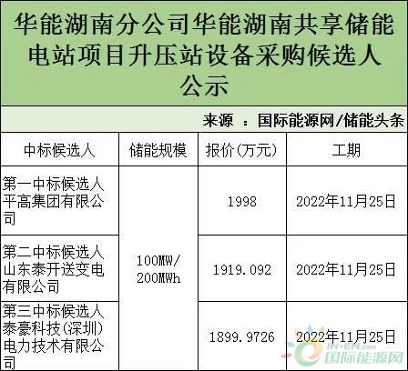 100MW/200MWh！华能湖南共享储能项目公布中标候选人公示！