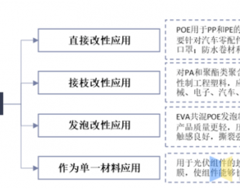 粒子革命：<em>POE</em>粒子国产化“钱”景爆发