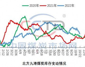 不确定因素<em>干扰</em>下，煤市走向何方?