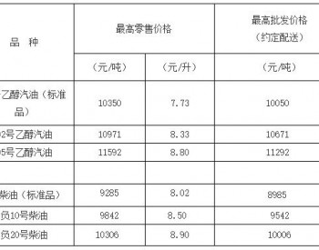 天津油价：10月24日92号乙醇汽油最高零售价为8.33元/升