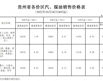 <em>贵州油价</em>：10月24日89#汽油（国VIA）每吨提高185元