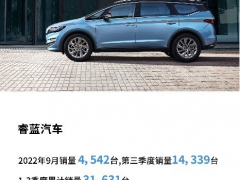 累计销量超过3万 <em>睿蓝</em>汽车全面发力C端市场
