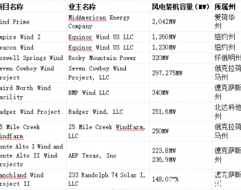 美国2022年在建的10大风电项目