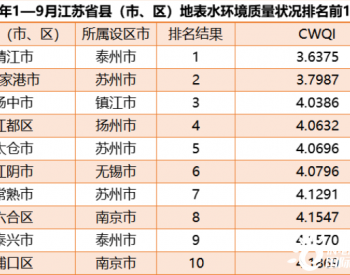 2022年1—9月江苏省县（市、区）<em>地表水环境</em>质量排名