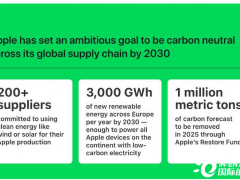 <em>苹果</em>呼吁全球供应链2030年前实现脱碳 在中国启动新合作