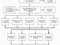 一文了解商业加氢站建设<em>全过程</em>项目管理