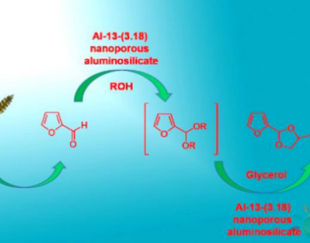 ACS Sustainable Chem. Eng. | <em>纳米</em>多孔铝硅酸盐催化的缩醛化反应制备生物质衍生的糠醛系缩醛