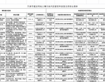 天津市建设用地土壤污染风险管控和修复名录及名录