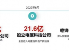 广汽埃安控股的因湃电池科技公司注册成立：将开展
