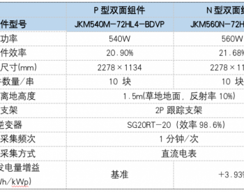 <em>SGS</em>宁夏晶科TOPCon实证：草地地面发电量增益最高可达5.13%