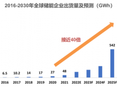 大容量<em>储能电池</em>的低成本隔膜解决方案