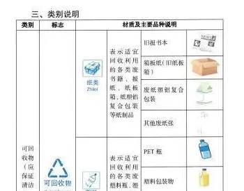 江苏省扬州市发布生活垃圾分类指南