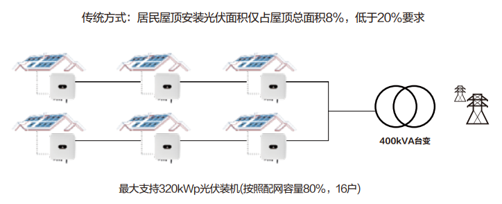 助力建设“低碳机关”！华为低碳智能县域解决方案提供“最优解”！