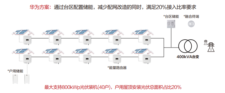 助力建设“低碳机关”！华为低碳智能县域解决方案提供“最优解”！