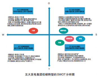 煤电转型：<em>五大发电集团</em>各有哪些挑战？