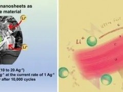 锂离子电池——二硼化钛二维<em>纳米</em>片被研究用作锂离子电池阳极