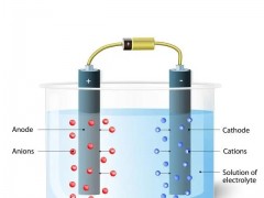 氢能——一次停电竟然意外发现从水中更有效地生成<em>氢气</em>的技术