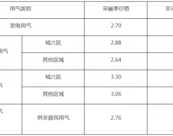 关于调整北京市<em>非居民用天然气销售价格</em>的通知