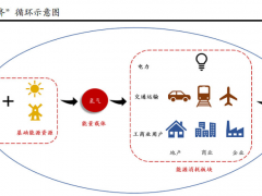 未来，全球每三座氢能站就有<em>一座</em>来自四川新都