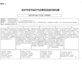重庆市重污染天气应急预案  （2022年修订版）