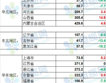 9月我国火力发电量4838.8亿千瓦时 同比增6.1%