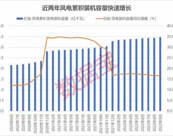 风电细分领域跑赢大盘