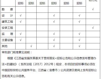 关于江西宜春深燃天然气储备站<em>搬迁项目</em>核准的批复
