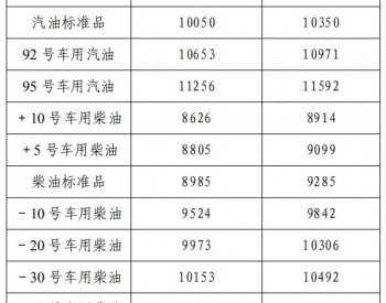 <em>辽宁油价</em>：10月24日24时92号车用汽油最高零售价为10971元/吨