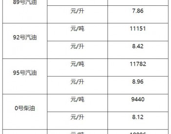 <em>上海油价</em>：11月7日89号汽油最高零售价格10520元/吨