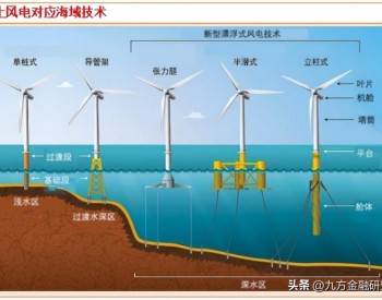 漂<em>浮式海上风电</em>大型项目启动，拟2025年前投运