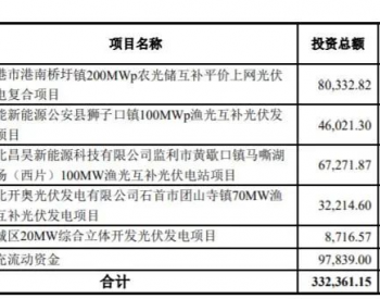 <em>27亿元</em>定增落地！金开新能加码光伏电站