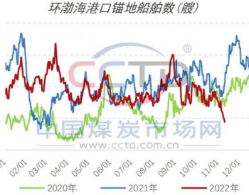 港口采购需求<em>跌至</em>冰点