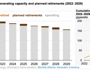 美国尚有200吉瓦<em>煤电装机</em>，其中四分之一将在2029年前退役