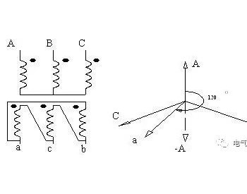 变压器Dyn11和Yyn0接线的<em>区别</em>和原理是什么？