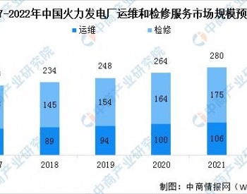 2022年中国火力发电厂运维和检修服务市场现状预测