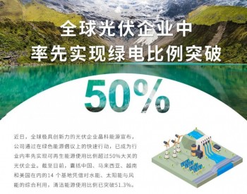 晶科能源：率先实现绿电比例突破50% 承诺供应商使用<em>100%可再生能源</em>