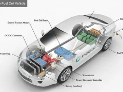 电动<em>汽车电池</em>与氢燃料电池：不同领域的有希望的替代燃料