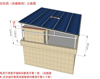 《广东<em>东莞市</em>发展和改革局分布式光伏发电项目建设管理办法》政策解读