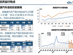 2022年10月份燃料电池<em>汽车产销</em>：均完成300辆