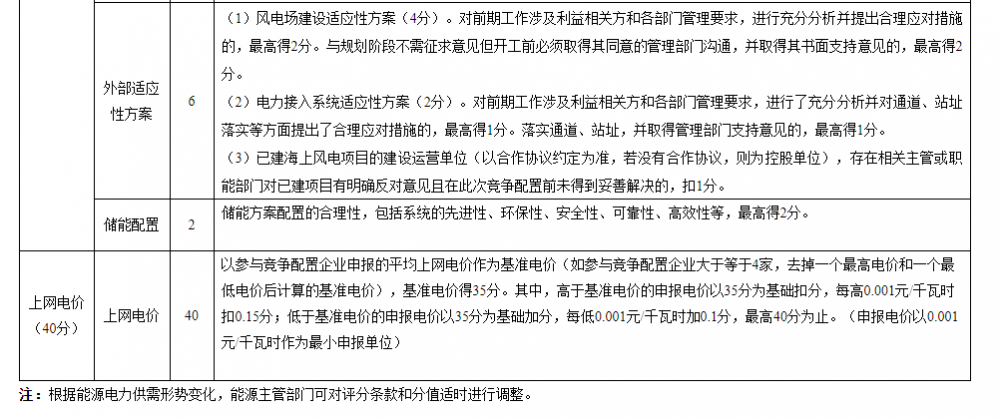 明确要求！配置4小时以上储能！上海杭州湾800MW海上风电竞配方案公布